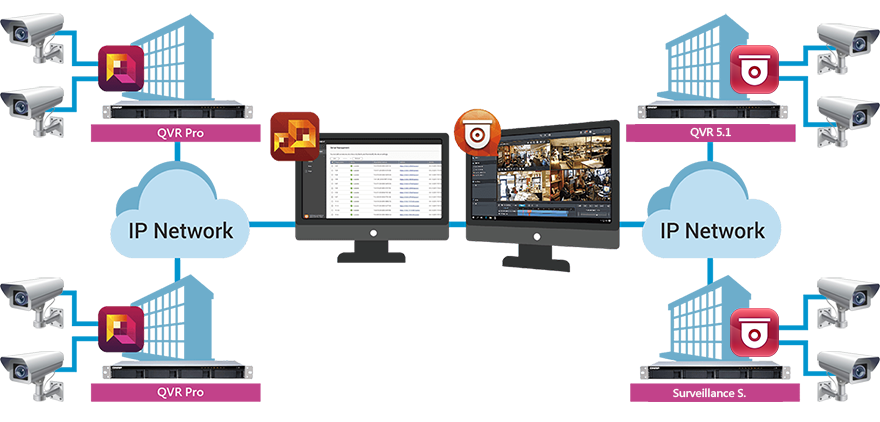 Centrum sterowania QVR Pro